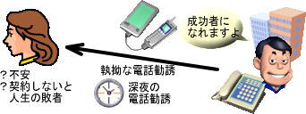 速聴イメージ